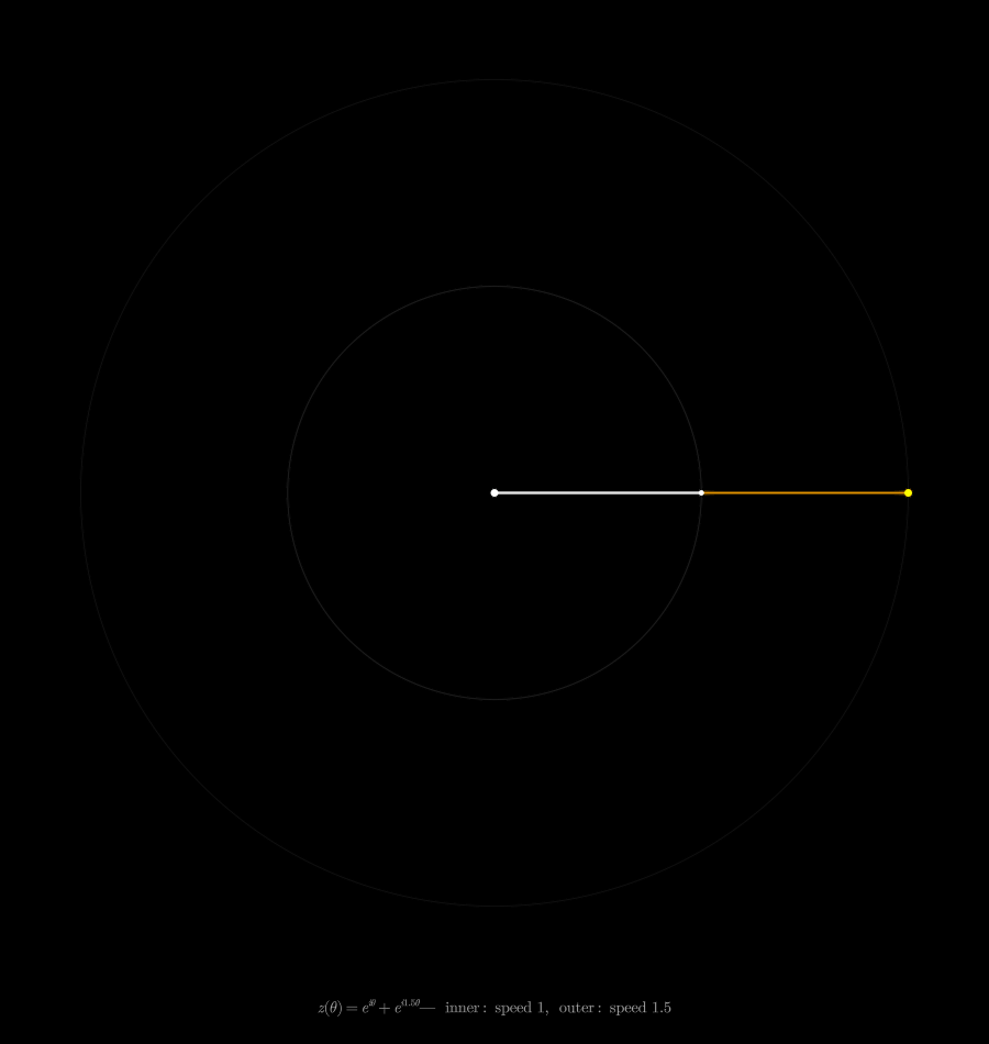  Trace of z for a=1.5.