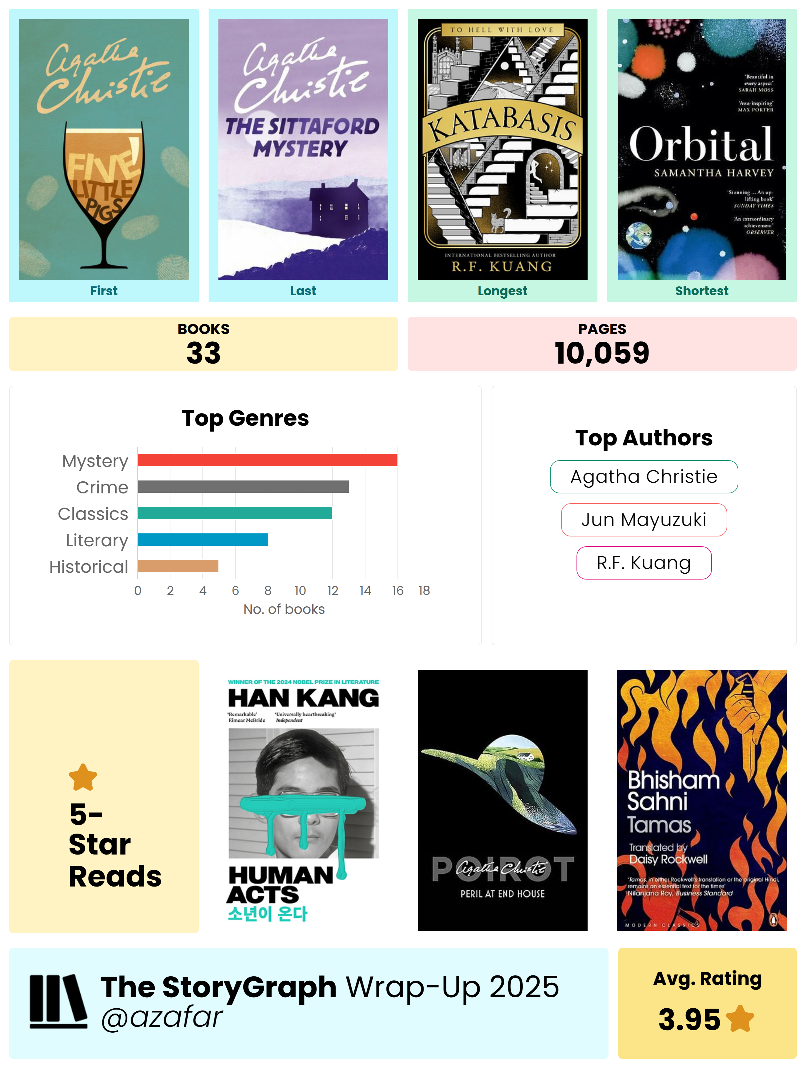  Wrap Up 2025 by Storygraph