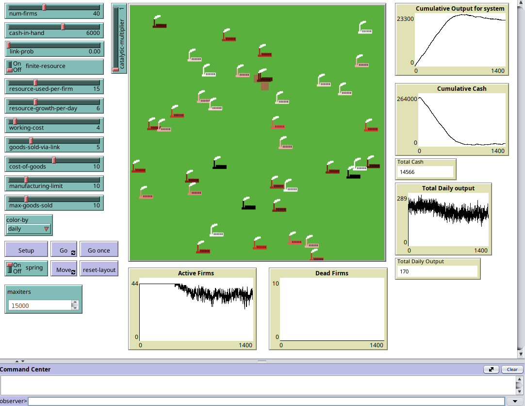  Screenshot of the NetLogo interface for the model with various parameters and outputs