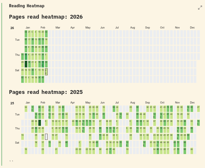  Reading Heatmap (Updated February 2026)
