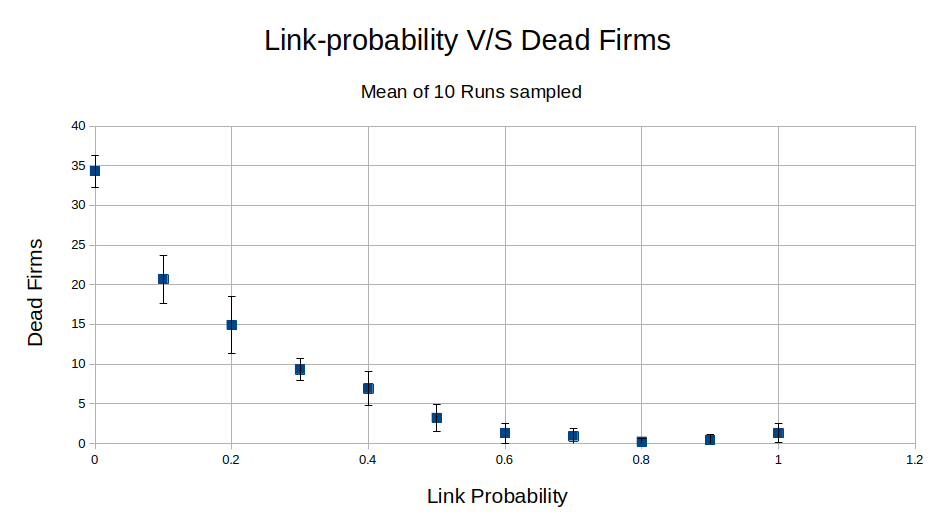  Experiment Plot